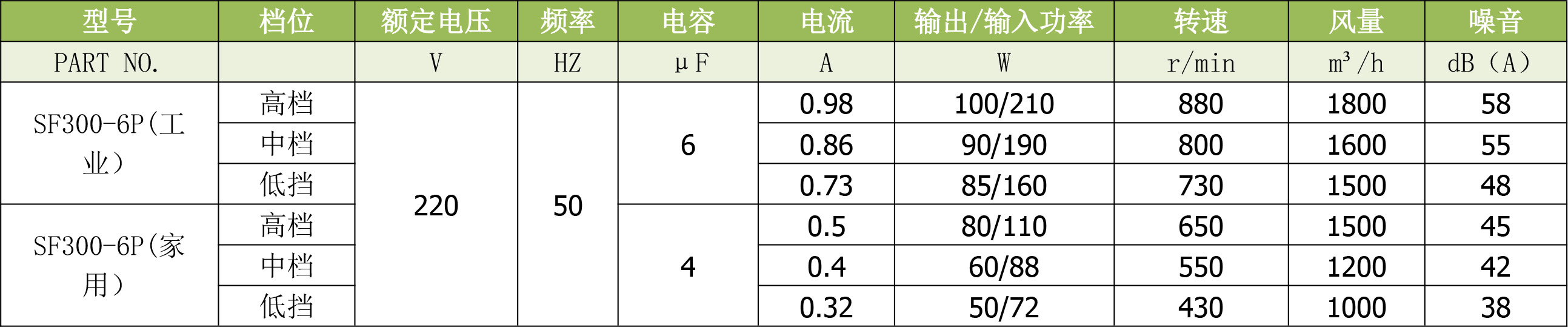 SF300-6P中 FFU离心风机.jpg