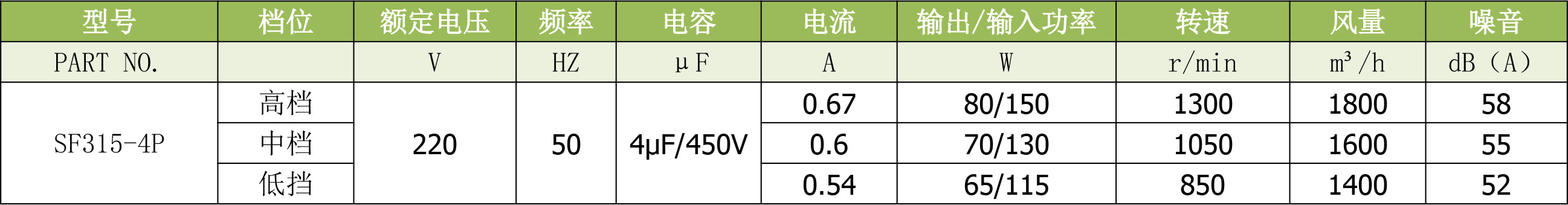 SF315-4P FFU离心风机.jpg